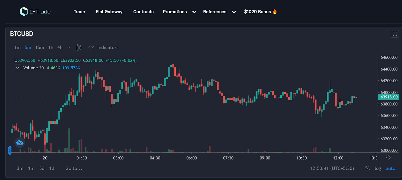 broker bitcoin tradingview