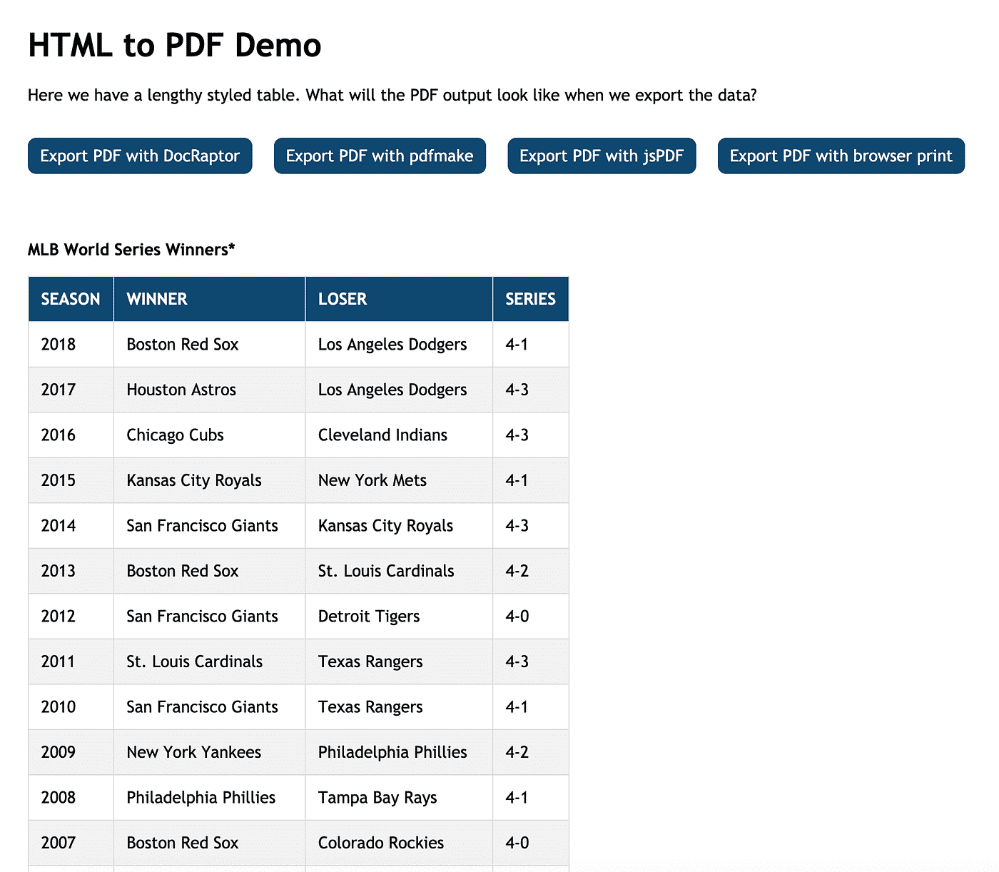 How to Convert HTML Tables into Beautiful PDFs | by Tyler Hawkins | Level  Up Coding