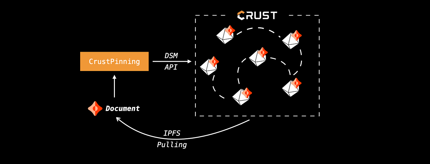 Proses penyimpanan CrustPinning