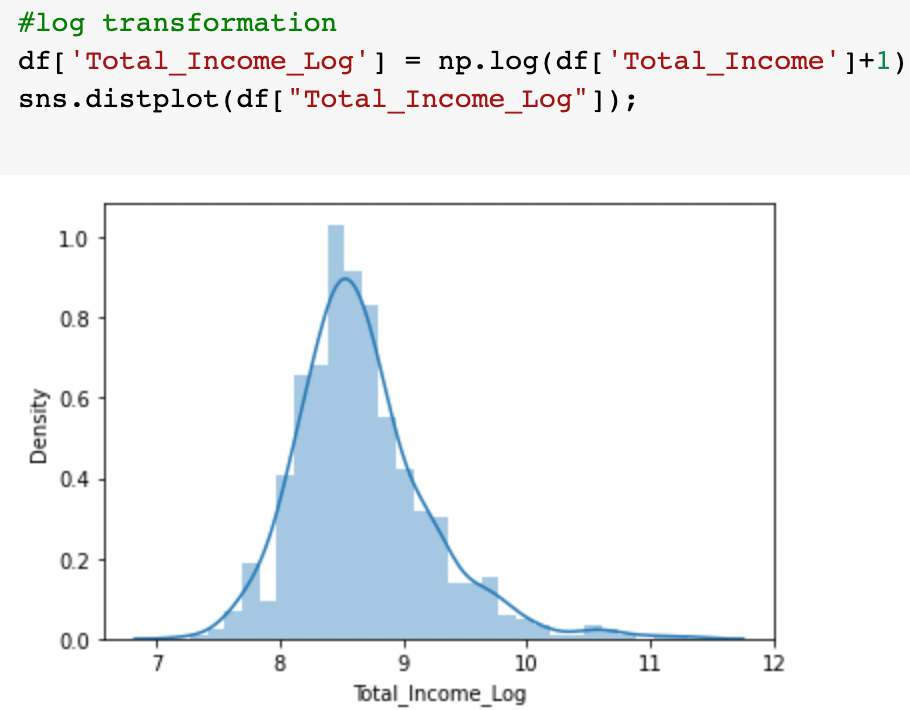 total income log