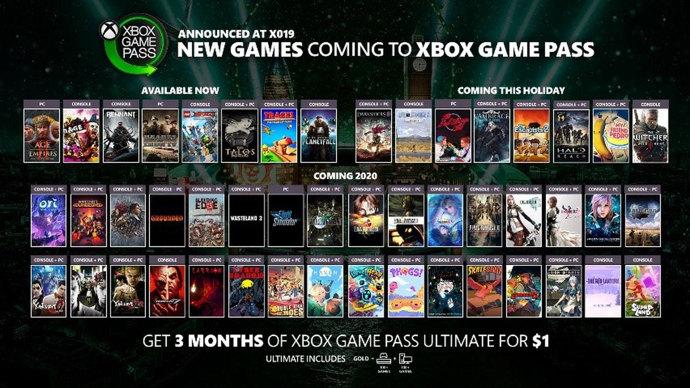 Xbox Game Pass Could Be A Threat Next Gen | by Raza Malik | Medium