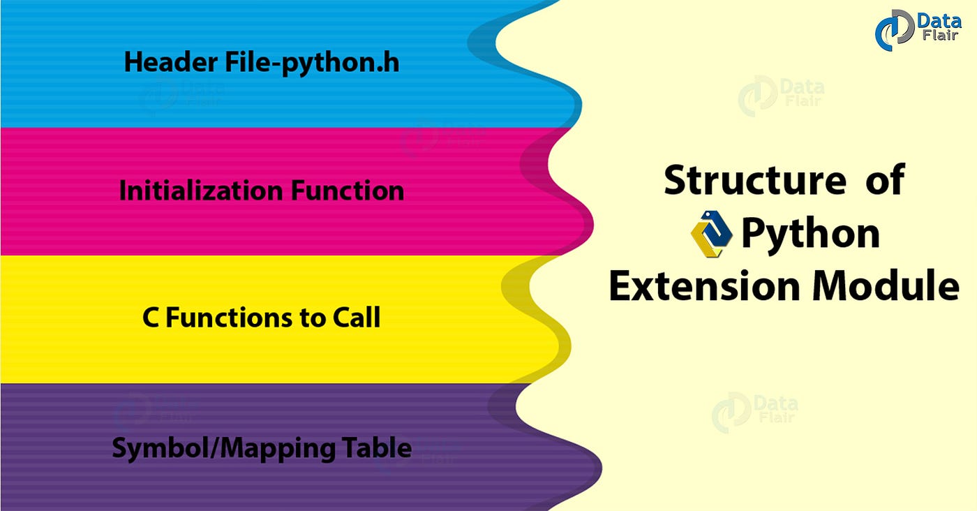 The Essential Guide To Learning Python 3 Extension Programming with C ...
