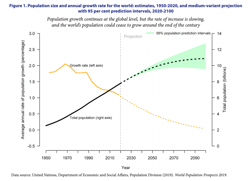 Stop Calling Bitcoin Deflationary By Conner Brown The Bitcoin Times Medium