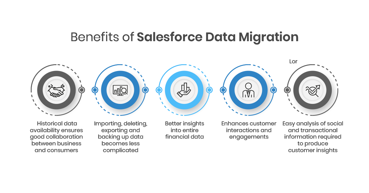 Salesforce Data Migration: Best Practices for a Smooth Transition | by ERP  Solutions oodles | Medium