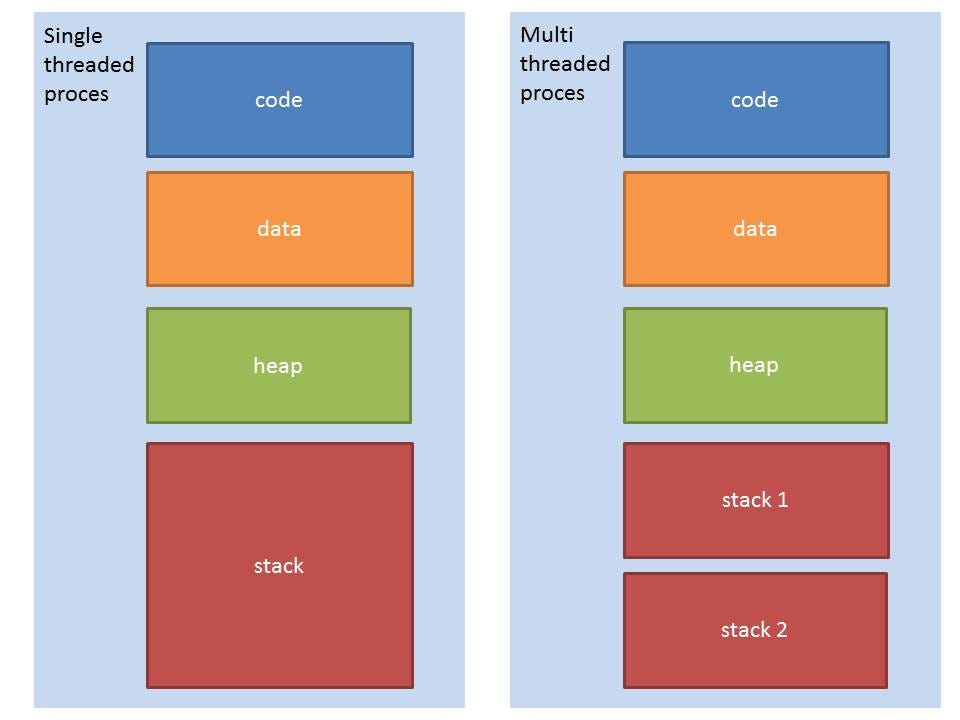 Python Multiprocessing Pool Apply Parallelism With Python (Part 1). How To Muli-Thread With Python To Speed…  | By Louis Chan | Towards Data Science