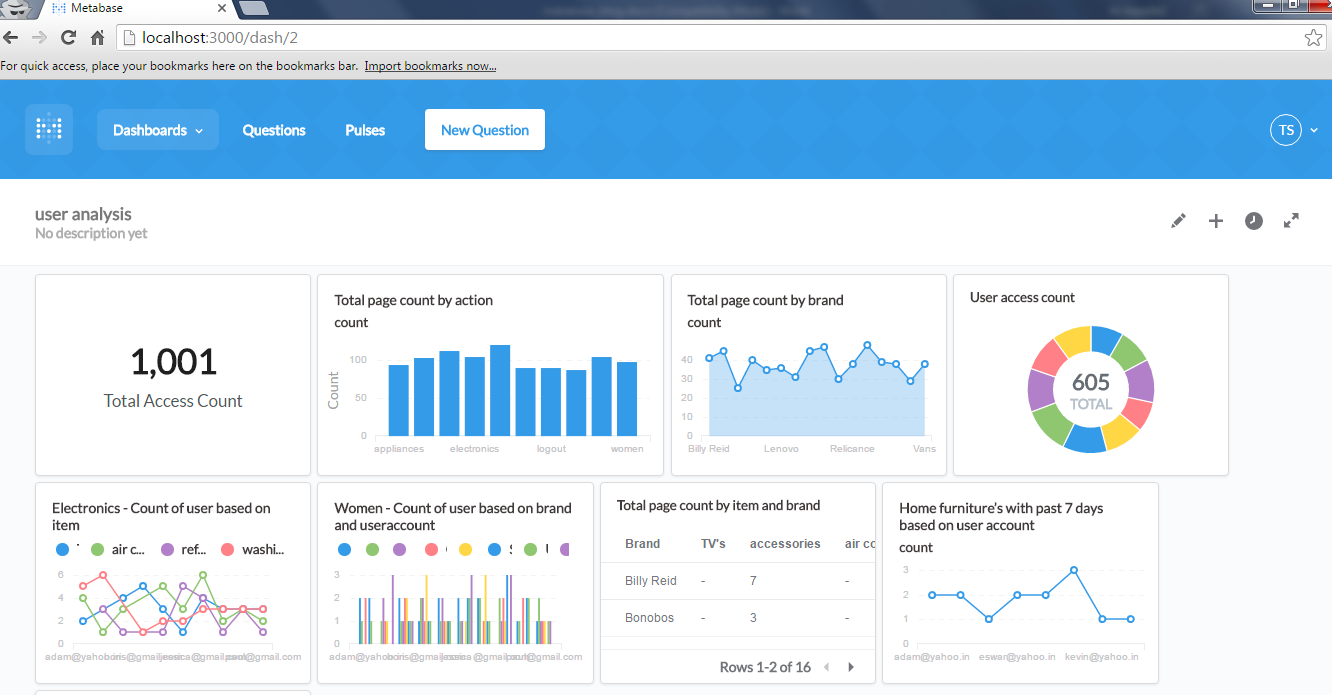 Open Source Business Intelligence | by Luba Belokon | Cube Dev | Medium