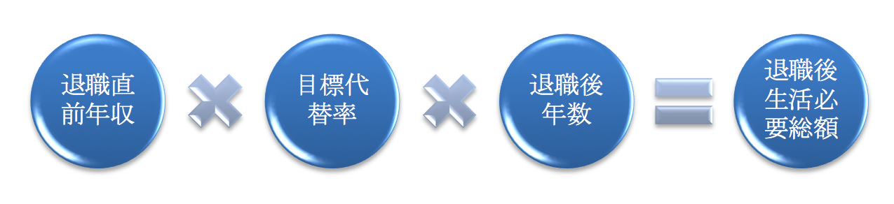 野尻哲史氏 スペシャルコンテンツ 第1回 逆算の資産準備を考える By Theo By Money Design Letter From Theo