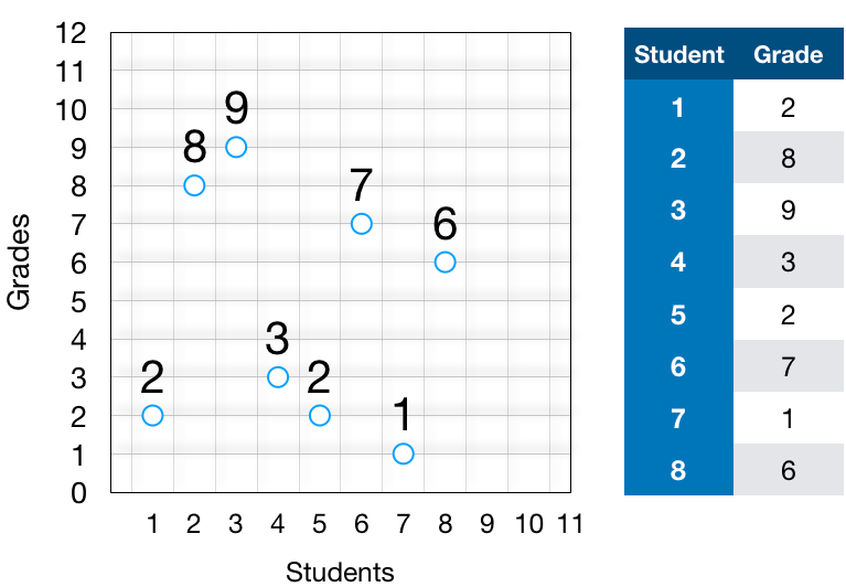 A Visual Interpretation Of The Standard Deviation By Fahd Alhazmi Towards Data Science