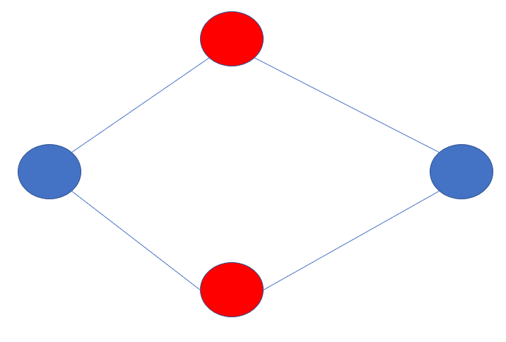 Sudoku Solver Graph Coloring Solving A Sudoku Puzzle Using Graph By Ishaan Gupta Code Science Medium