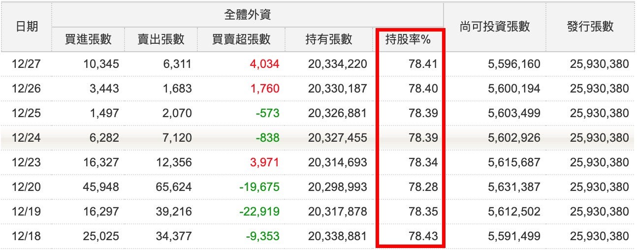 今天大盤漲什麼 權值股脈動報你知 今天要來跟大家聊聊權值股 不知道你的看盤畫面上有沒有權值股 很多人或多或少知道要 By Chih Hao Cheng Medium