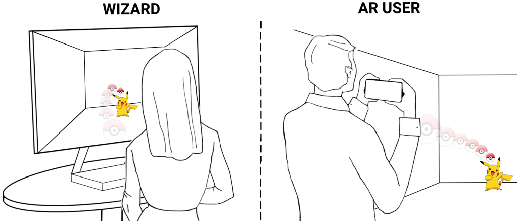 The Wizard of Oz manipulates objects that the AR user observes in real-time. Taken from Speicher, Lewis, & Nebeling (2021).