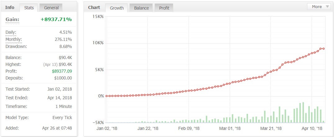 Forex Robot Double Profit Most !   Profitable Robot Altredo Best - 