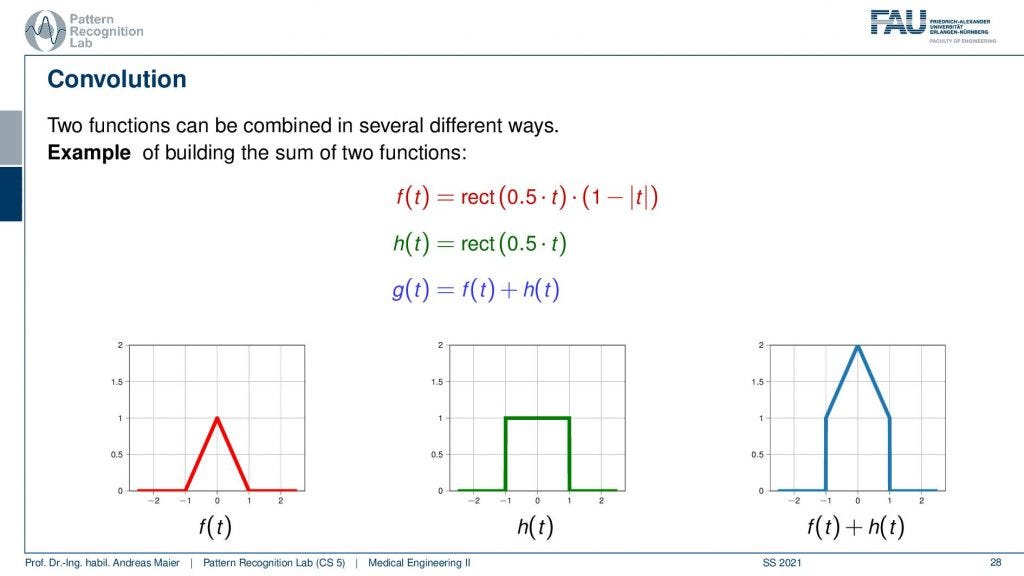 A Simple Introduction to Convolutions | by Andreas Maier | CodeX | Medium
