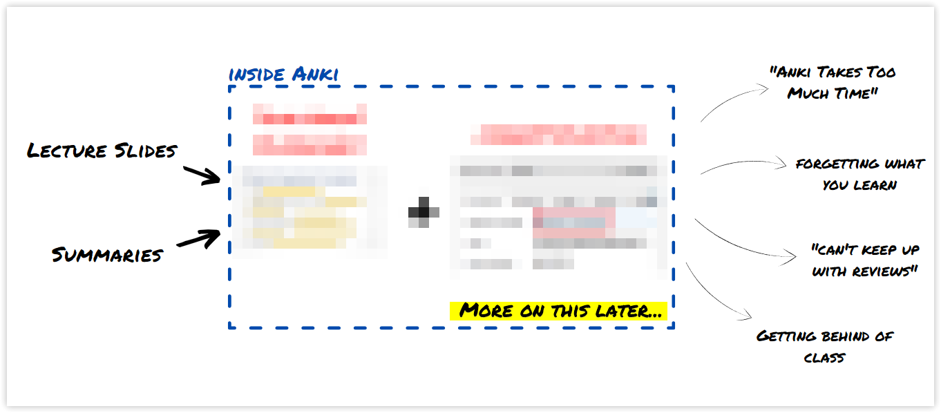 How NOT To Use Anki Efficiently. Like I said in the intro, what's… | by  Disputant | Medium
