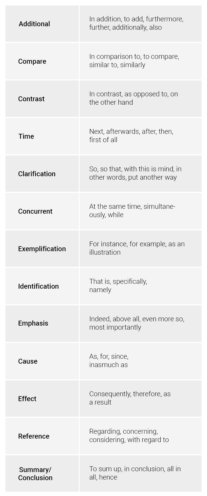 Transition Words To Start A Sentence Examples