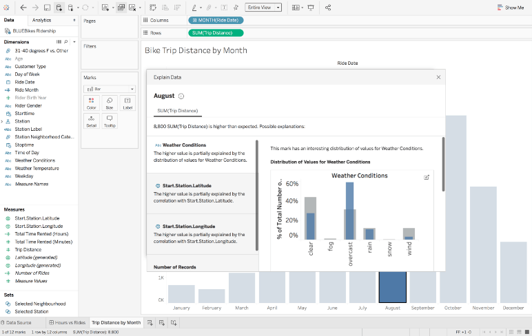 Tableau's AI-enabled Explain Data feature | by Dawn Moyer | Towards Data  Science