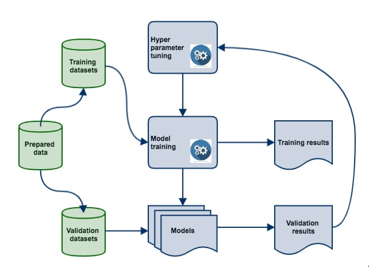 Overview of the Data Science pipeline | by Vinit Saini | Medium
