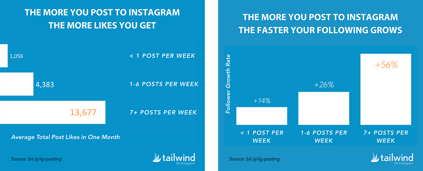 Step by Step Guide: The Ultimate Guidline to Growing Your Followers on  Instagram (+10 Proven Ways) | Medium
