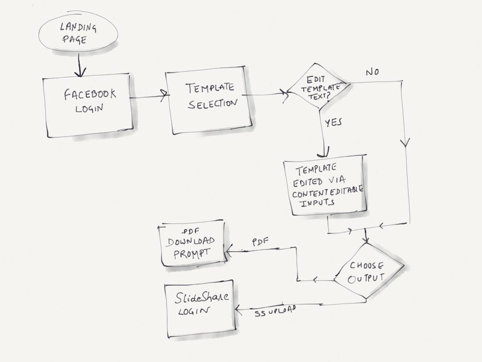 User Flow User Journey User Journeys And User Flows, Understanding The Difference | By Jitesh  Rajani | Prototypr