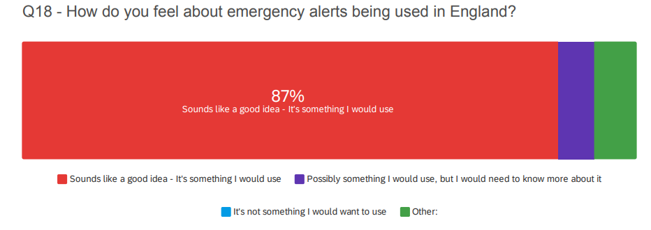 Cell Broadcast As An Emergency Alert Platform In The Uk By Silvia Grant Flood Digital Services Medium