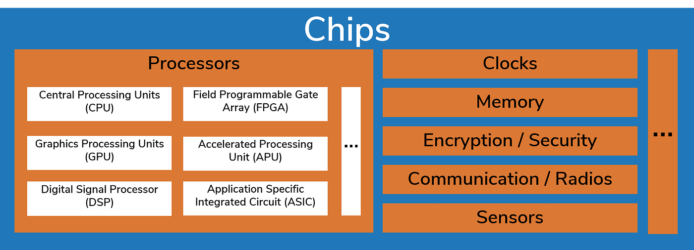Dip’s Chips, Part I How Crypto Mining is Driving the Evolution of