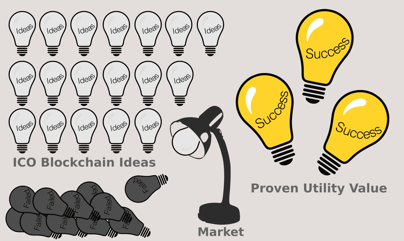 Utility Value First. The need for proving utility value… | by mCoin ...