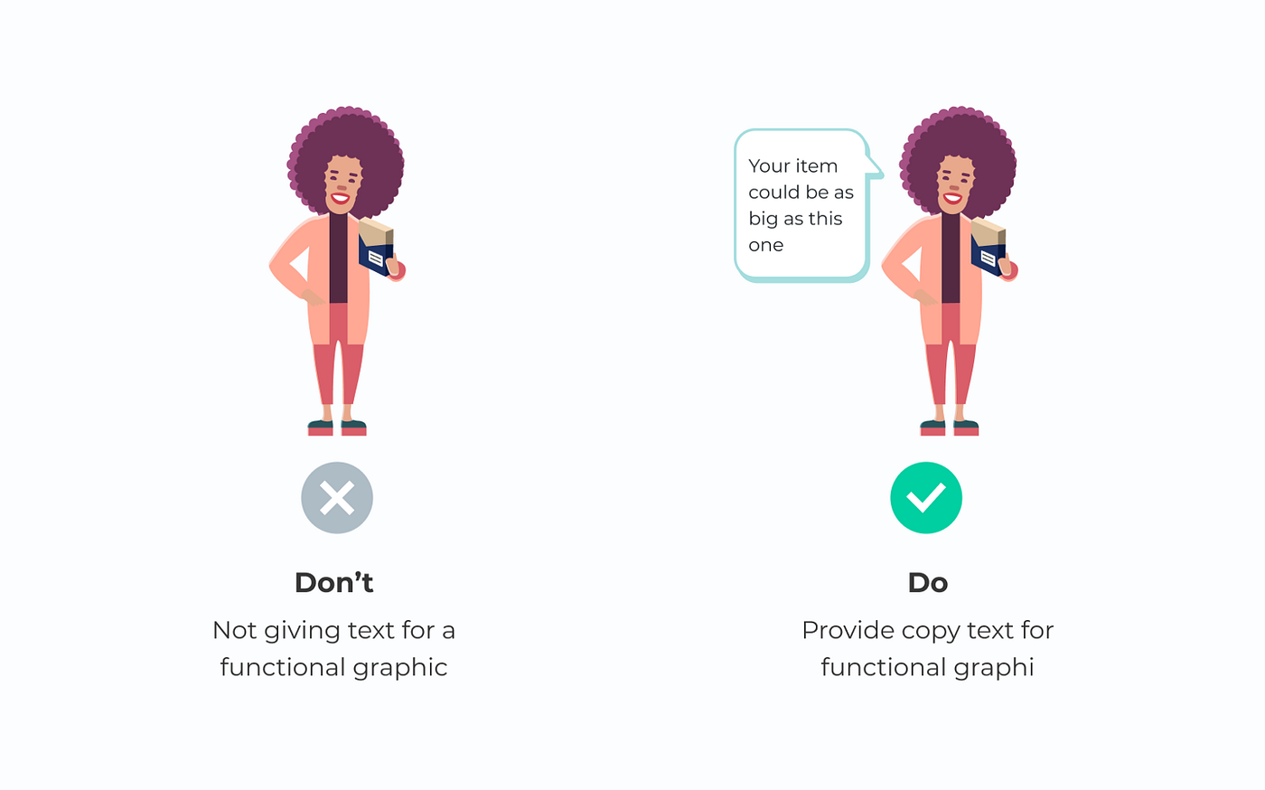 Without text, a functional graphic looks like a decoration. With text, it is much easier to understand.