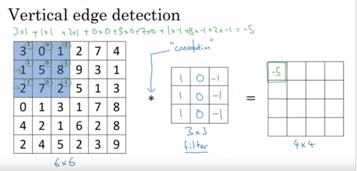 Performing Convolution On a Matrix | by Ramit Agarwal | Medium