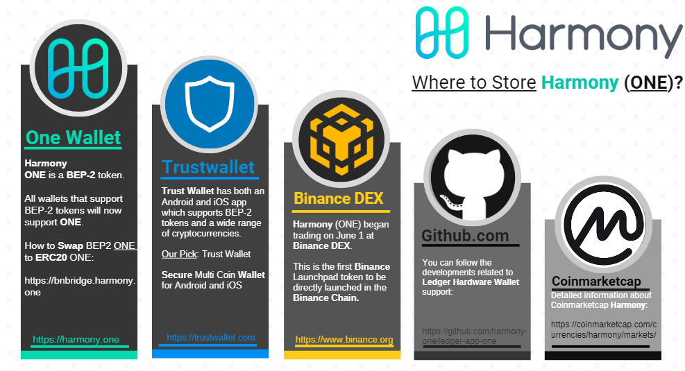 trading and storing harmony one infographics by eray erdogdu medium