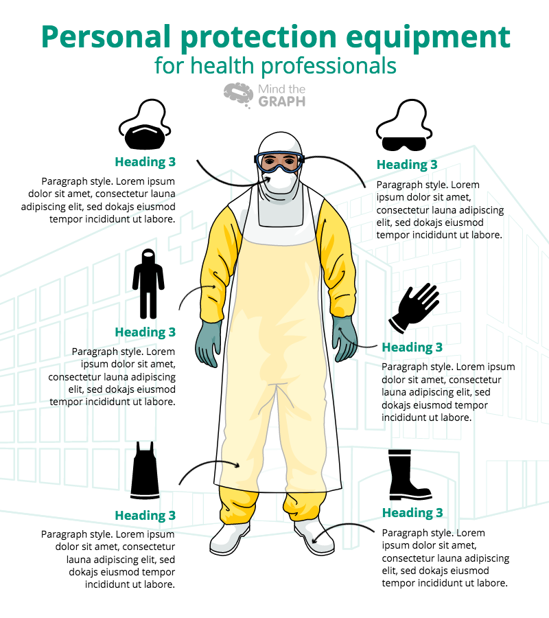 Personal protective equipments (PPE): how important are they to prevent ...