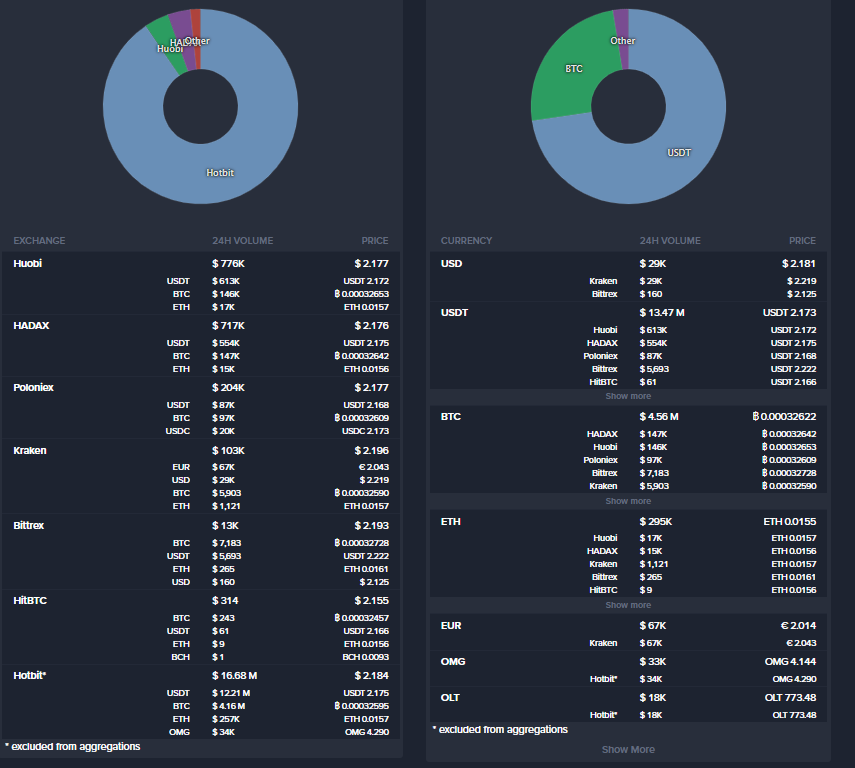 Cøsmos Network One year since launch, IBC Demo released, Mask