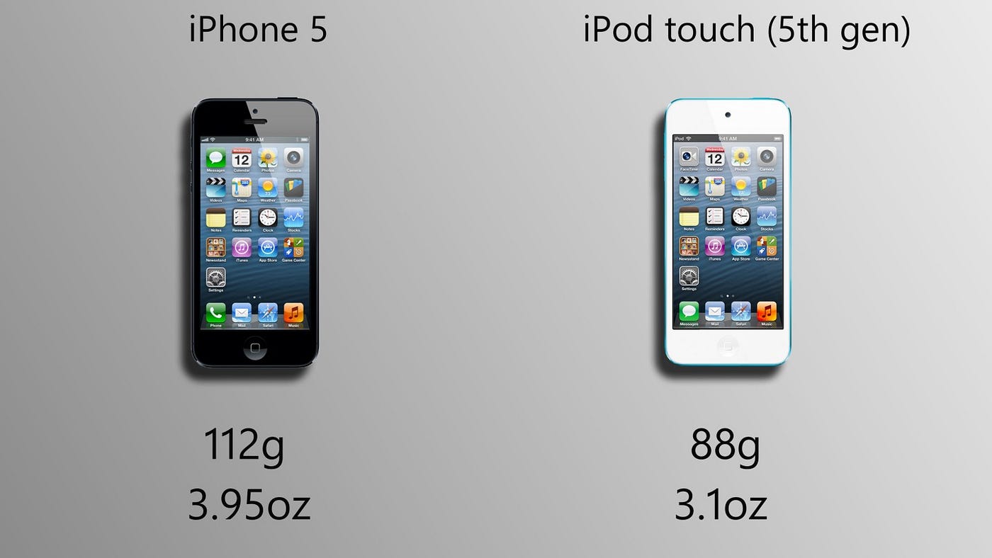 A Look Back On The Many Generations of Apple’s iPod Lines | by Tom ...
