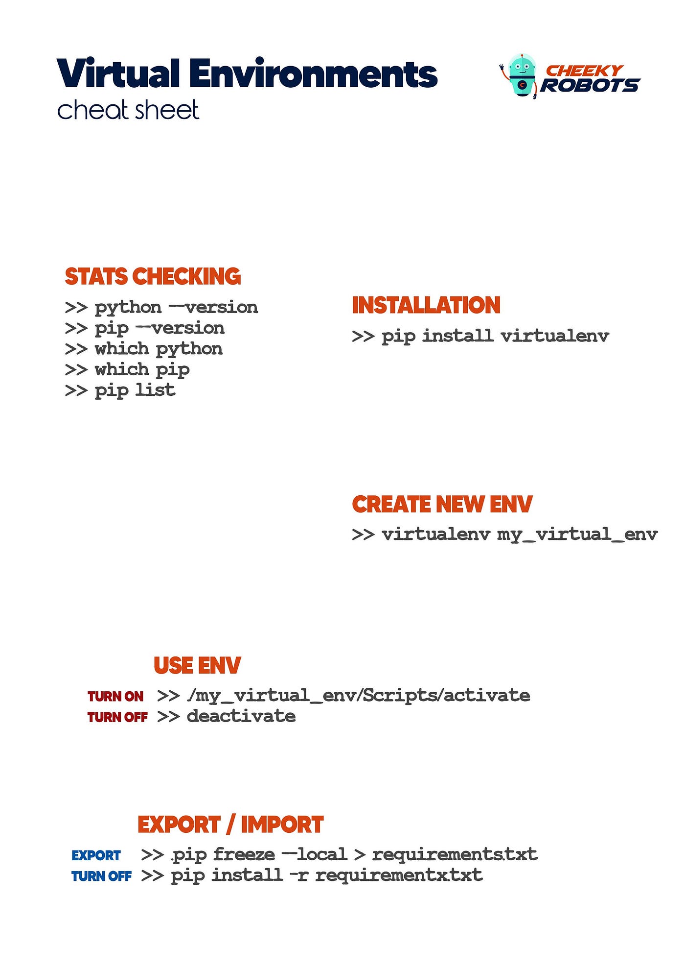 Python: virtual environments. a short hands-on introduction | by iustin  ghergu | cheeky robots | medium