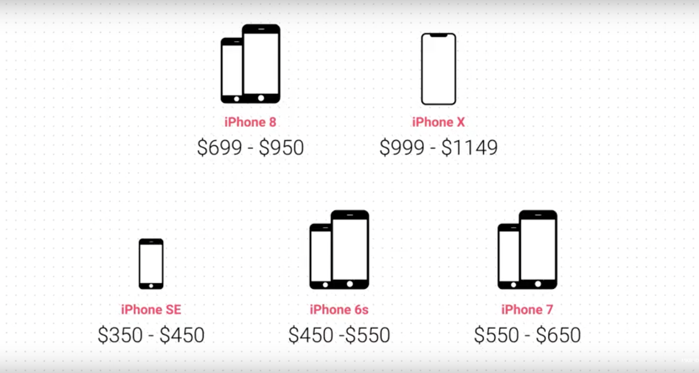 Apples Strategy Behind Skipping The iPhone 9 by Austin Chalissery