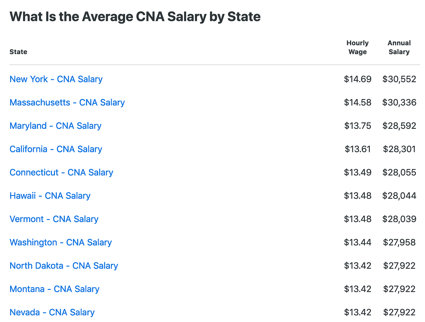 Recruiting CNAs: How to Stand Out in a Crowded Hiring Market | by Alexandra  Sheehan | Apploi | Medium