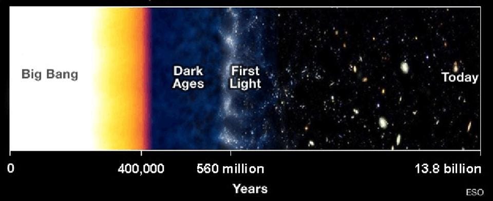 Universe