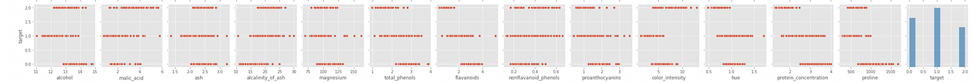 Exploratory Data Analysis in Python — A Step-by-Step Process | by ...