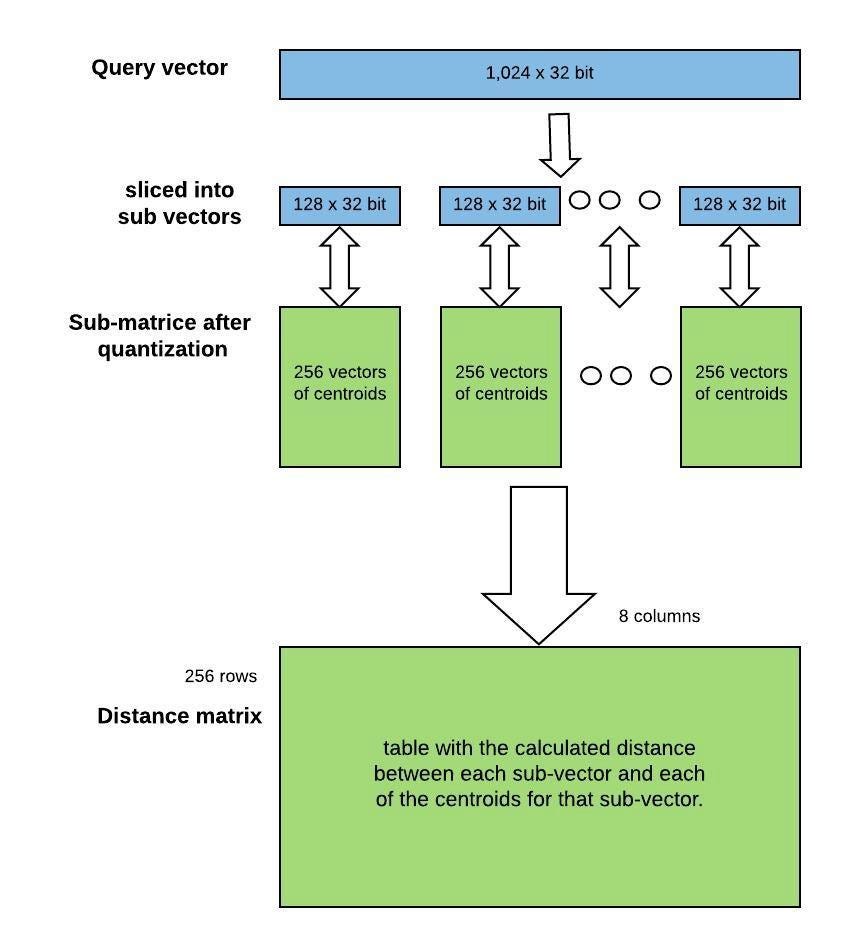 Comprehensive Guide To Approximate Nearest Neighbors Algorithms | by ...