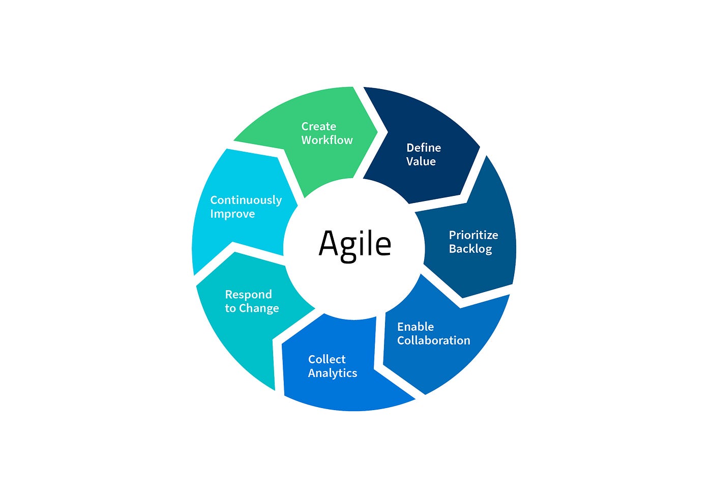 Ит сфера профессии. Специальности it сферы список. Какую сферу it выбрать. Какую сферу it выбрать. Самые популярные ше профессии.