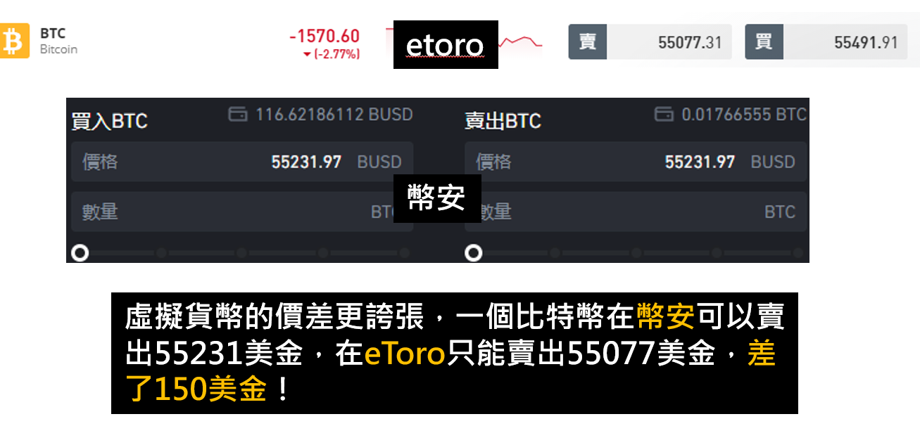 Etoro出金教學全圖解 信用卡 銀行電匯 Paypal 電子錢包 懶人經濟學 Medium