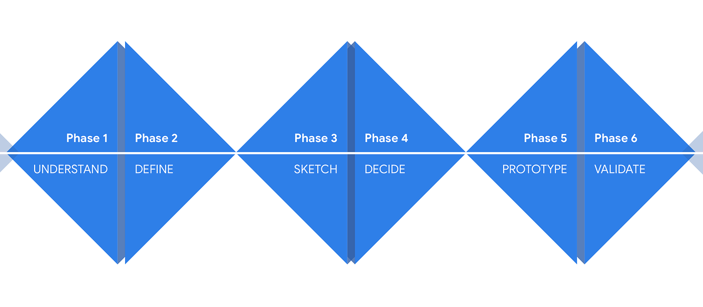 Generate Crazy Ideas With This Design Sprint Method | by Eric Chung | UX  Planet