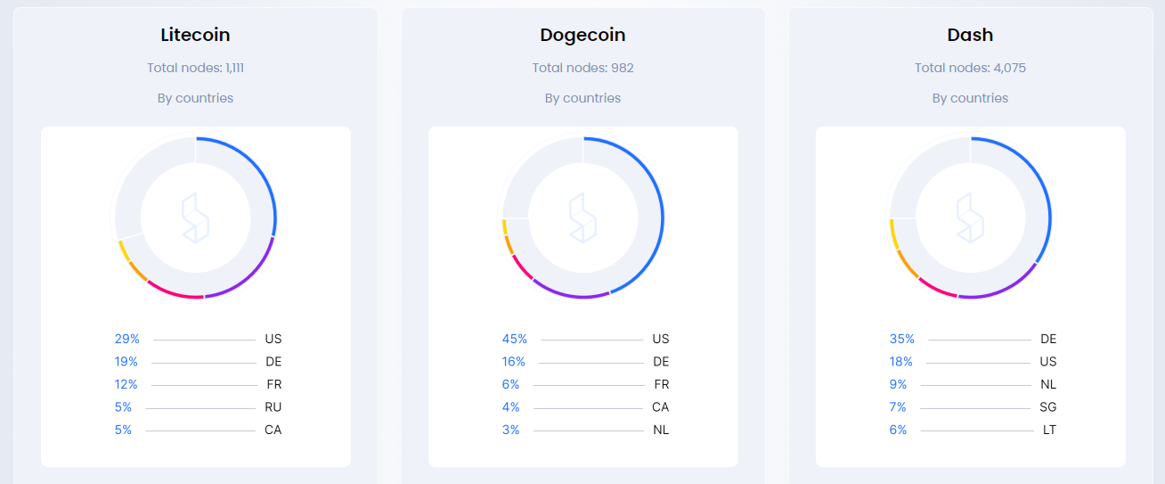 blockchain-nodes-characteristics-count-types-and-jurisdictions-by