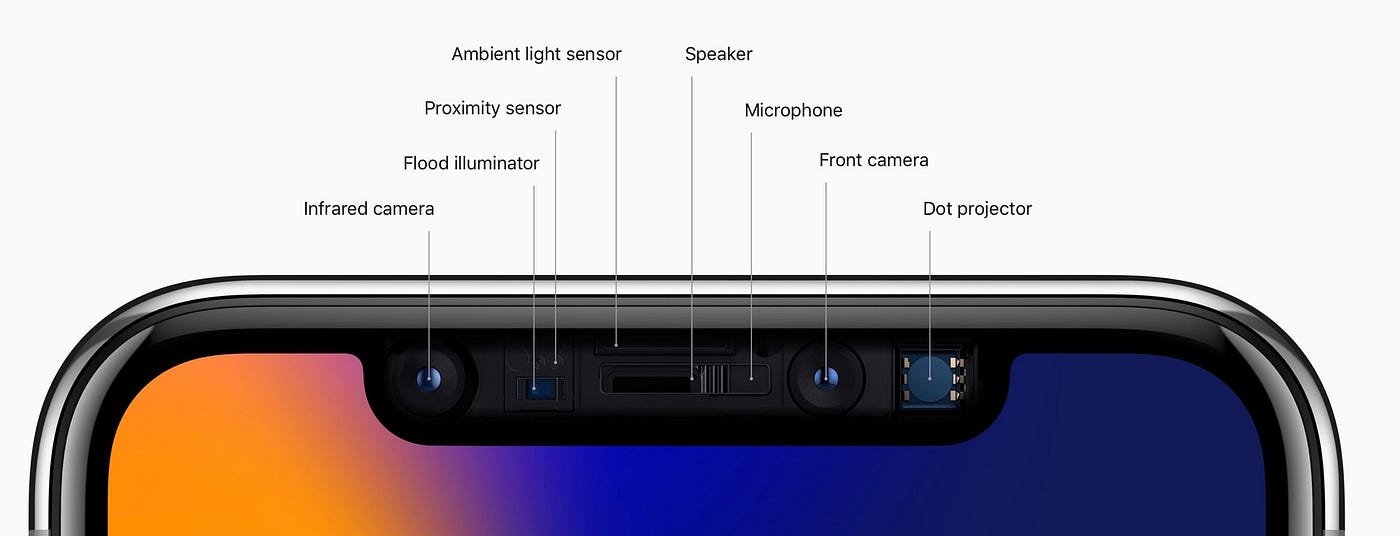 FaceID (H/W) might help in better selfie portraits | Mac O’Clock
