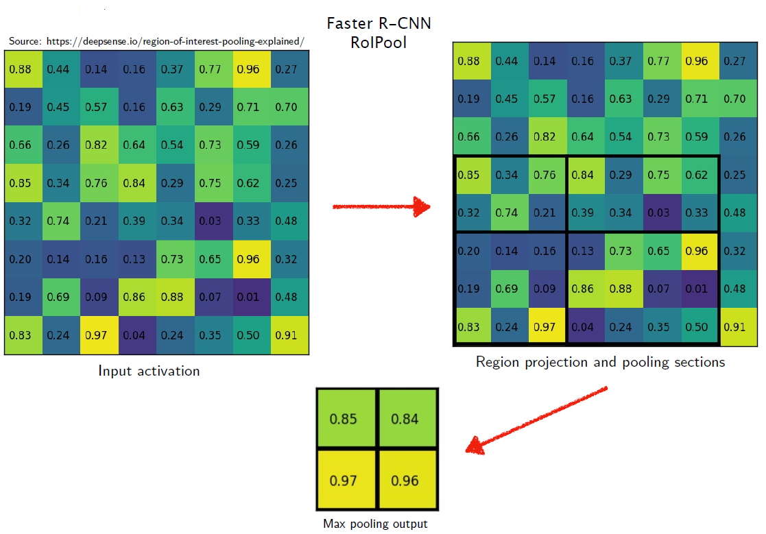 Review: Mask R-CNN. IN this paper, researchers have… | by Mohit Gaikwad ...