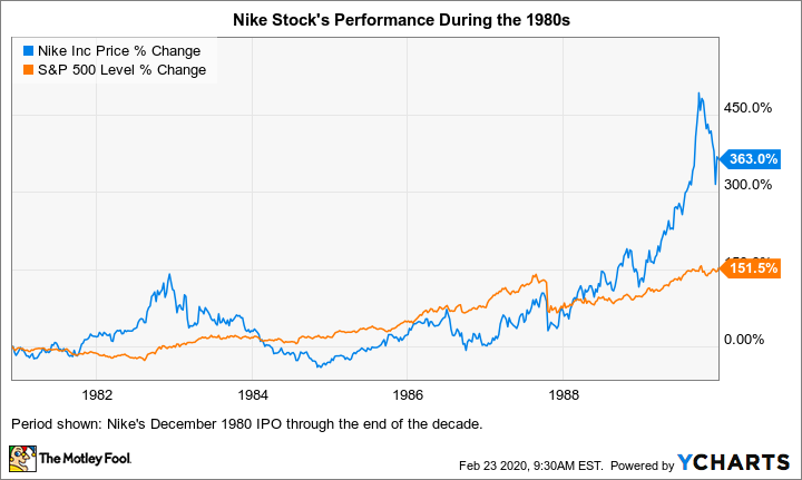 nike company price