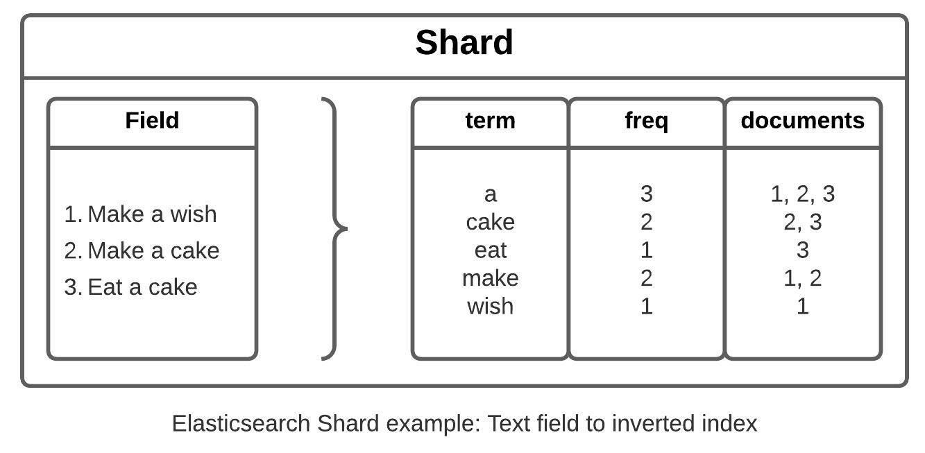 Accelerate your Metadata Search with ElasticSearch image 2