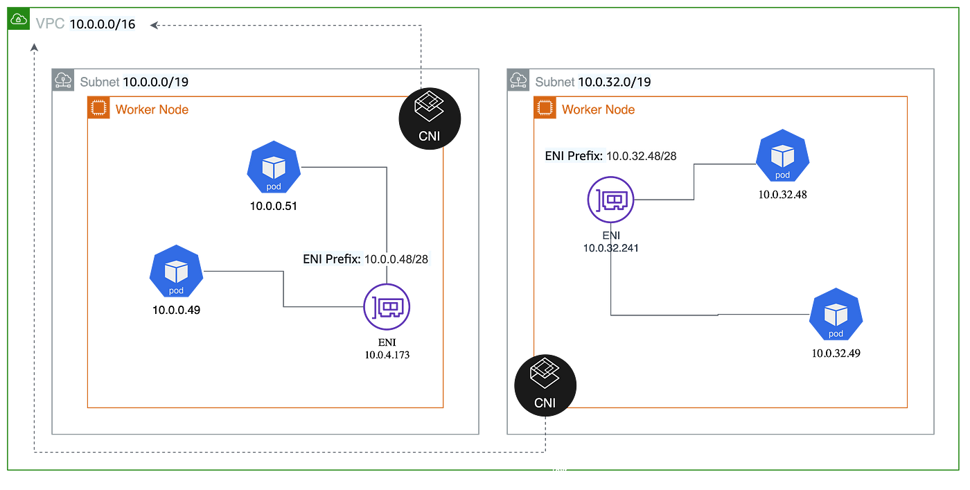 How To Design And Provision A Production Ready Eks Cluster By Yitaek Hwang Itnext