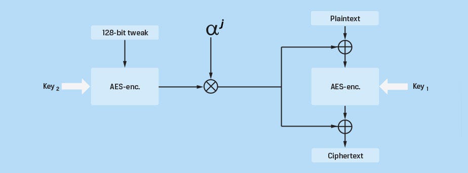 How to store aes key and iv