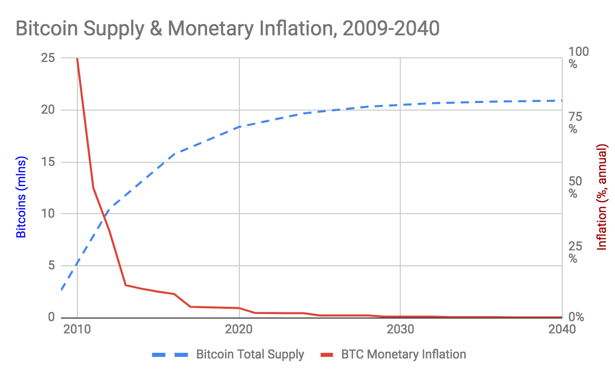 Grin Money Explained 4 Exploring Grin S Monetary Model - 