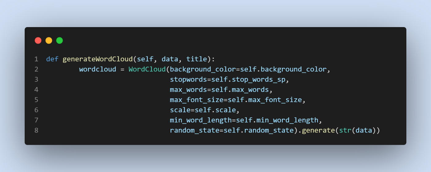 Worcloud with Python | Medium